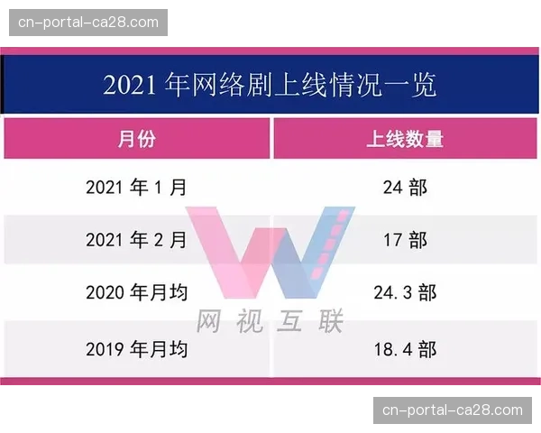 双屏同步观赛模式在当前阶段趋于成熟 这种创新丰富了受众信息获取渠道