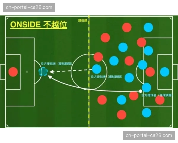 欧冠四分之一决赛将首次全程试用半自动越位技术（SAOT）。