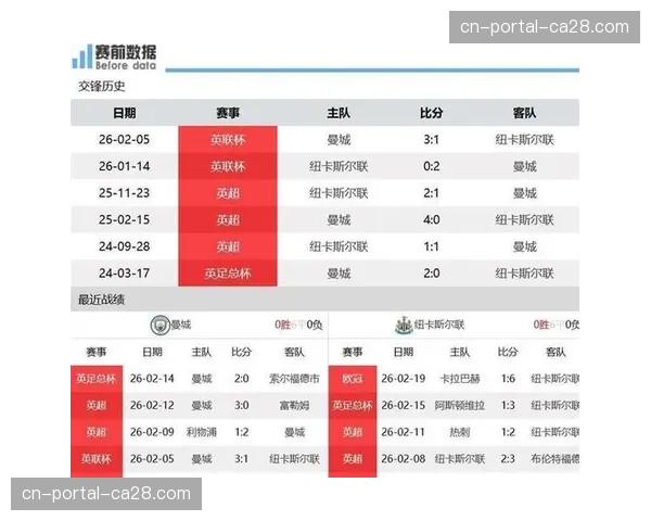 伊蒂哈德球场记分牌定格4-0，曼城球员向坚持到最后的客队球迷鼓掌